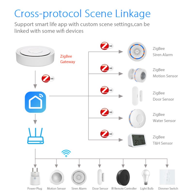 Tuya ZigBee Smart Gateway Home - Home Automation Ideas ulasan dan harga